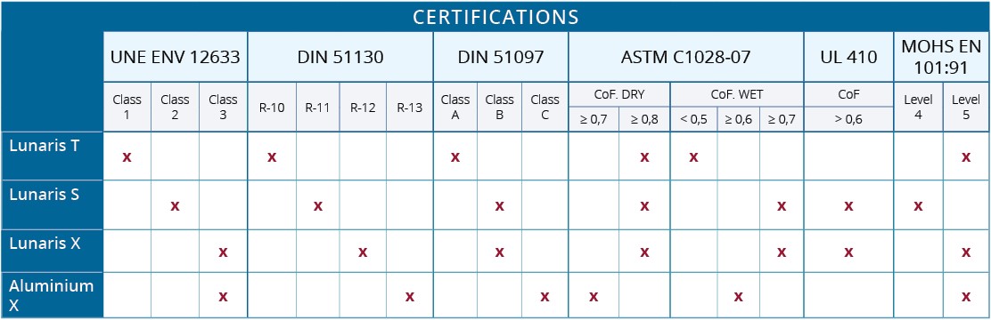 Certifications-verre-antiderapant